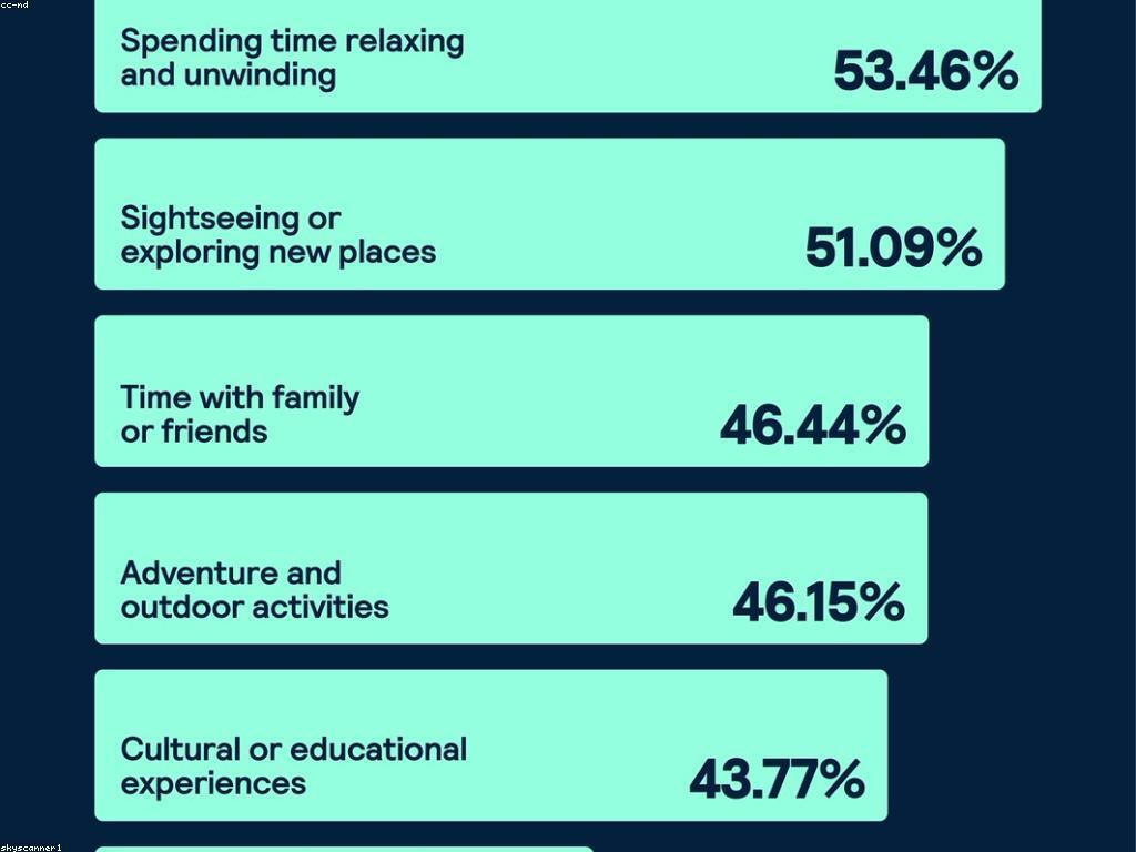 ការយល់ដឹងអំពីវិភាគទិន្នន័យ